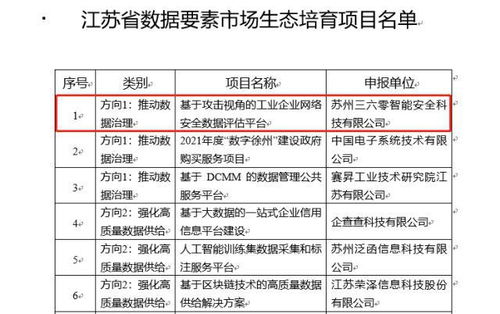 360入選江蘇省數(shù)據(jù)要素市場(chǎng)生態(tài)培育項(xiàng)目，以安全護(hù)航工業(yè)互聯(lián)網(wǎng)數(shù)據(jù)服務(wù)